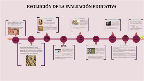 Evolución De La Evaluación Educativa By Carol Lizbeth Rodriguez