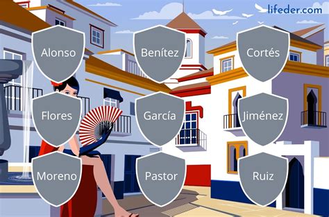 Los apellidos españoles más comunes y sus significados