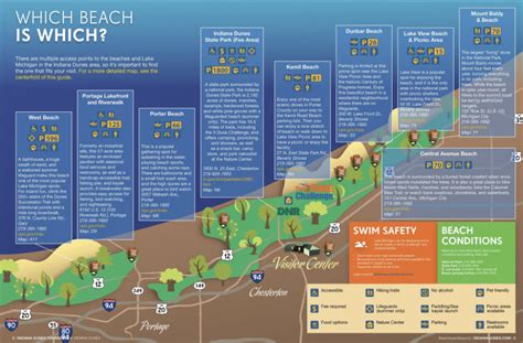 Thinking About Visiting The Indiana Dunes And Wondering Which Beach You Should Visit This Gui