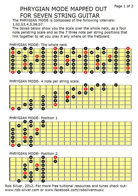 Rob Silver The Phrygian Mode Mapped Out For 7 String Guitar