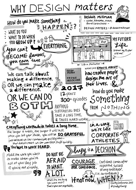 Official Sketchnotes From Clarity Conference 2017 Prototypr