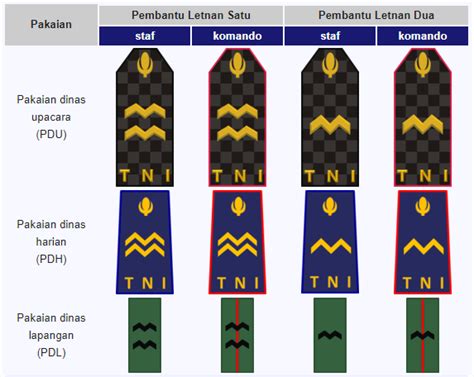 Urutan Pangkat Tni Angkatan Laut Al Thegorbalsla