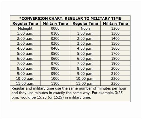 Military Time Conversion Chart Excel Timeqw