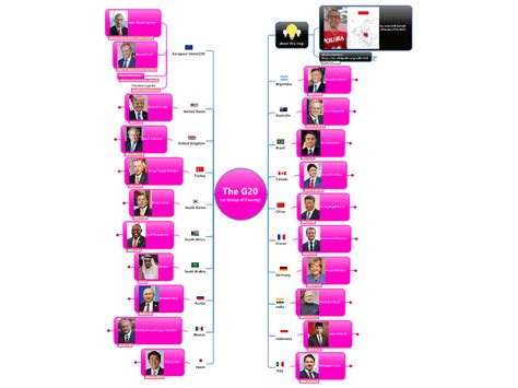 The G20 Or Group Of Twenty MindManager Mind Map Template Biggerplate