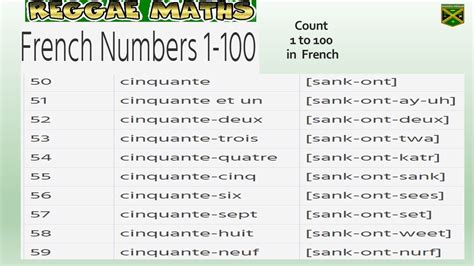 Counting In French 1 To 100 Youtube