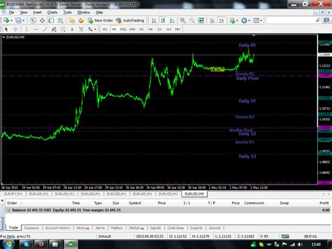 Fibonacci Trendlines Support Resistance And Pivot Point Indicators Mt4