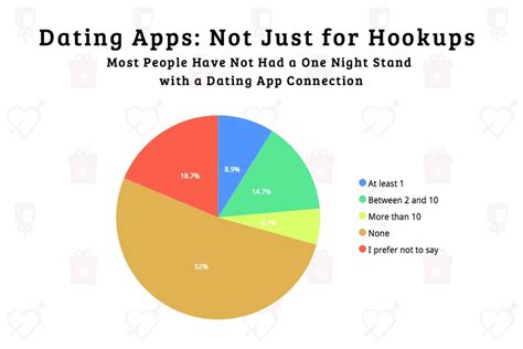 Thankfully, the top dating apps allow you to streamline the process. Dating Apps: Just for Hookups? - SMS Marketing & Text ...