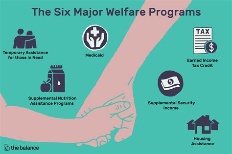 What Is A Welfare Program
