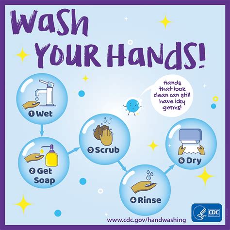 Buttons And Badges Handwashing Cdc