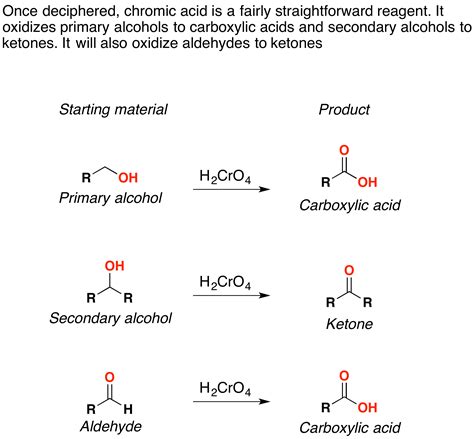 Oxidation By Chromic Acid Chemistry Libretexts