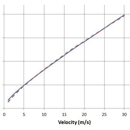 Water Convection Coefficient In Function Of Temperature For D Cm