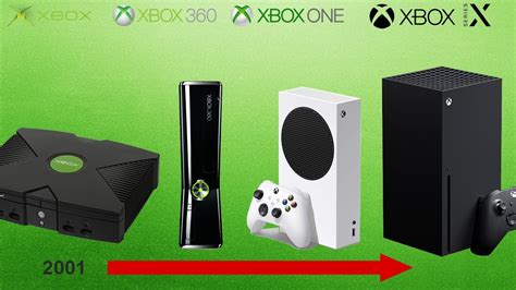 Xbox Console Timeline Evoloution Xbox Series X Youtube