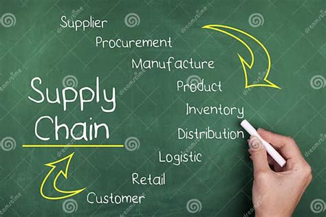 Supply Chain Stock Photo Image Of Plan Procurement 51538846