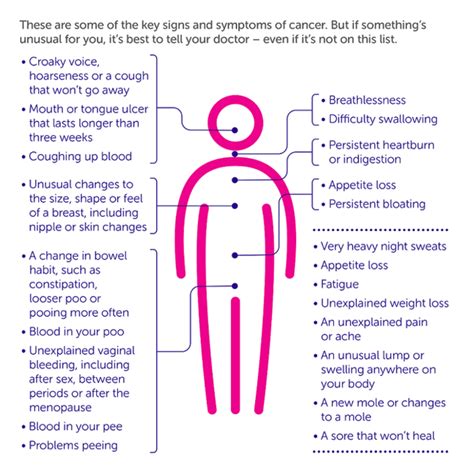 What Are The 5 Early Signs Of Prostate Cancer Signs And Symptoms Of Cancer Cancer Research Uk