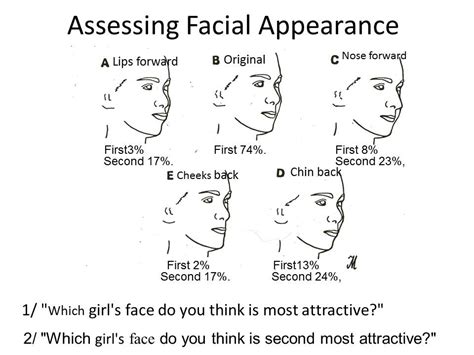 John Mews Lectures 5 Facial Aesthetics Orthotropics