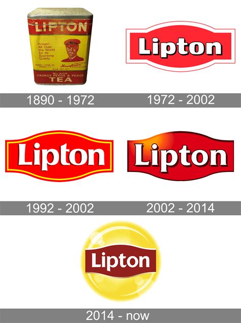 Lipton Logo Lipton Symbol Meaning History And Evolution