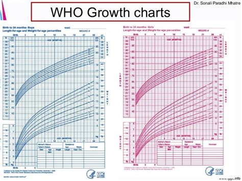 Premature Baby Development Chart Newborn Baby