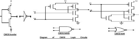 The evolution from diode transistor logic to transistor transistor logic can be seen by observing the placement of. Digital Electronics: The IC Digital Logic Families