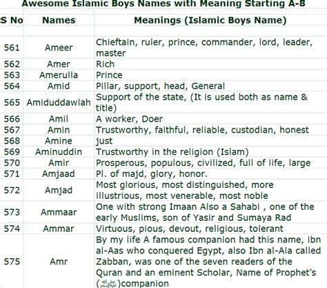 Awesome Islamic Boys Names With Meaning Starting A 8
