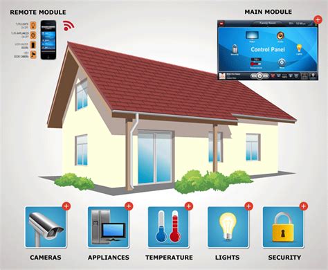 A sloppy exterior can affect its appeal and leave a negative impression on visitors. Modern Home Automation Linear Motion Systems | DeviceDaily.com