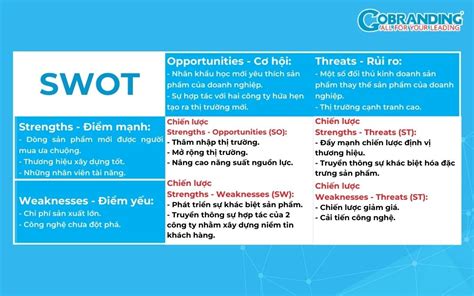 Top Với Hơn 65 Về Mô Hình Swot Trong Học Tập Hay Nhất Đại Học Kinh