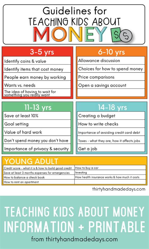 Guidelines For Teaching Kids About Money Teaching Kids Money
