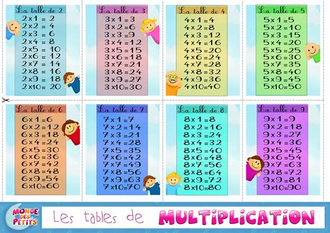 Multiplication plays a very major role in real life. comment apprendre table de multiplication