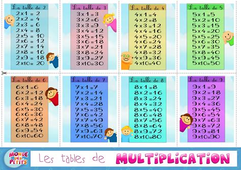 La table de 2 est la table des doubles. comment apprendre table de multiplication