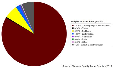File Religion In Han China Cfps 2012 Png Wikimedia Commons