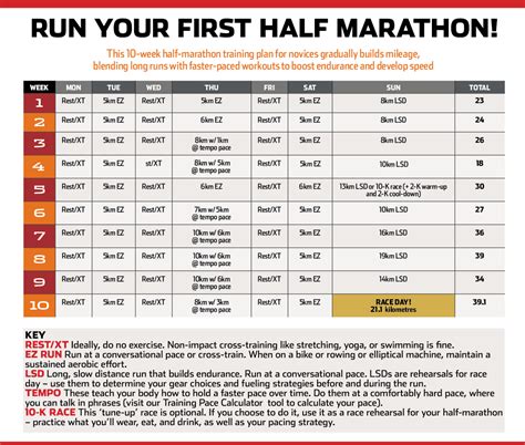 Title Half Marathon Training Schedule Half Marathon Training Plan