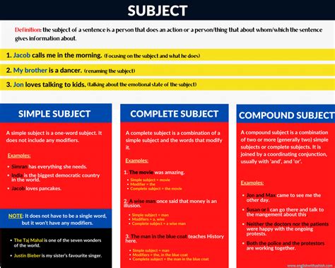 What Is A Subject In English Types Of Subjects