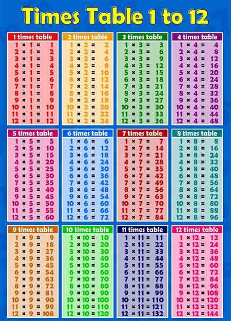 Multiplication Times Table Chart 1 12