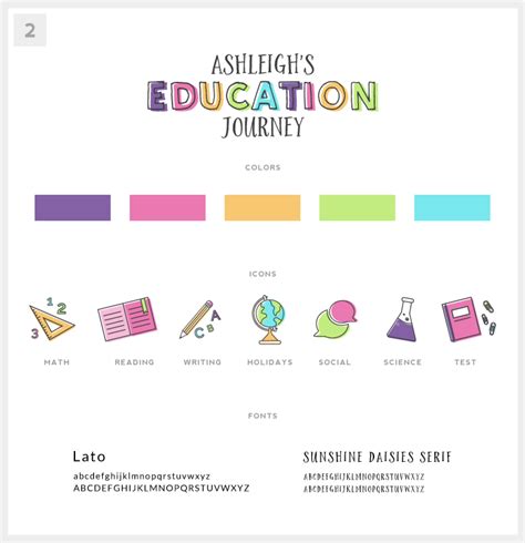 Custom Design Feature Ashleighs Education Journey Online Free