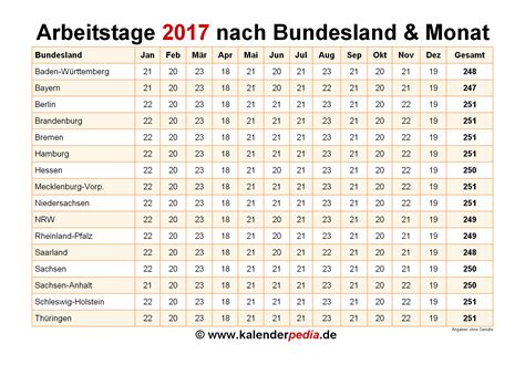 Kalender für das jahr 2021 (standard) beispiel: Anzahl Arbeitstage 2017 in Deutschland nach Bundesland & Monat