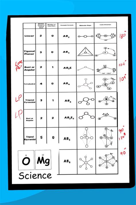 Shape Of Molecules Worksheet With Answers