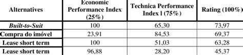 attractiveness economic download table
