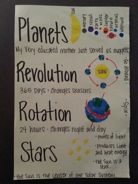 Fourth Grade Science Science Anchor Charts Elementary