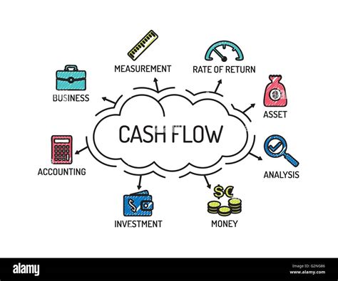 Cash Flow Diagramm Mit Keywords Und Symbole Skizze Stock Vektorgrafik