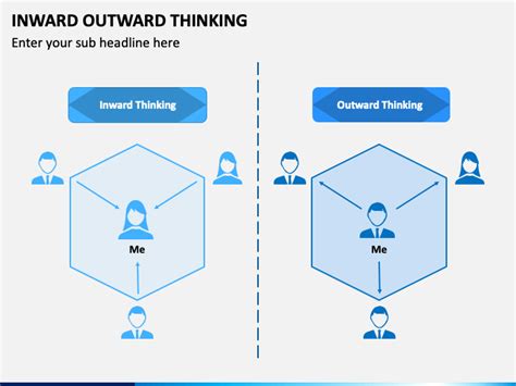 Inward Outward Thinking Powerpoint Template Ppt Slides