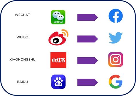 Social Networks In China And Key Opinion Leaders In 2022 Seo China Agency