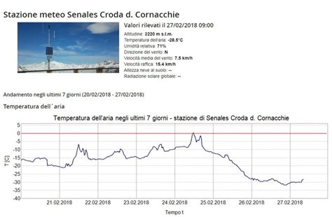 Freddo Record In Montagna In Alto Adige Notizie Ansa It