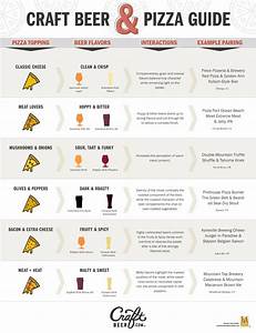 Chart Easy Tips For And Pizza Style Pairings Pizza And 