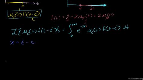 Laplace Transform Online Calculator With Steps - CULATO