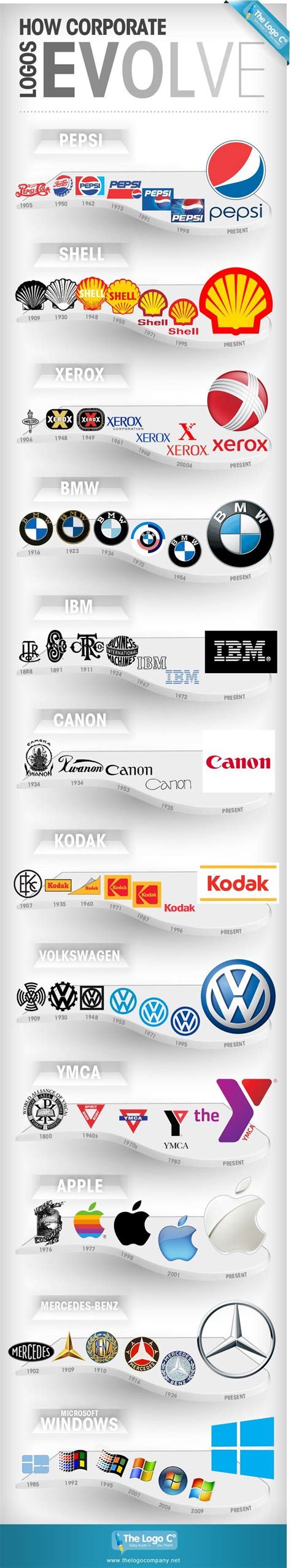 Corporate Logos Evolution Over The Years Media
