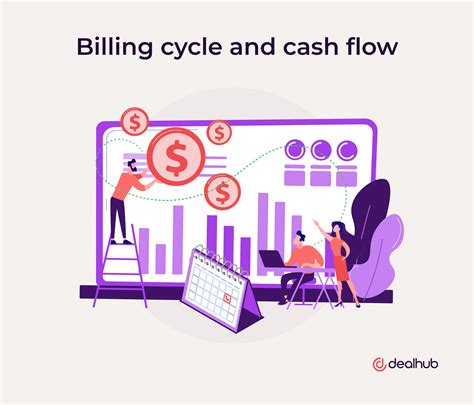 What Is Billing Cycle Dealhub