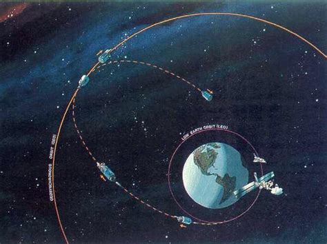 Low Earth Orbit Distance