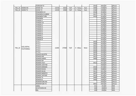 T Ketici Ikayeti T Rksat A Uydu Frekanslar Yeni Kanal Listesi