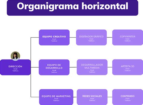 Qu Es El Organigrama De Una Empresa Tipos Y Ejemplos