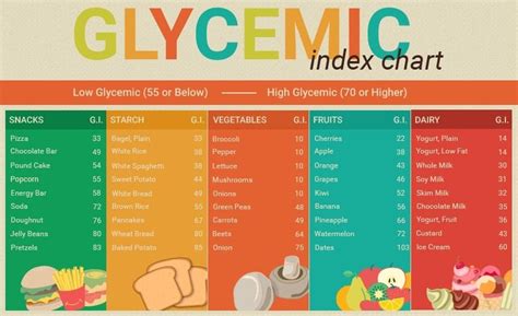 Glycemic Index And Diabetes Is Low Glycemic Diet Good For Diabetics