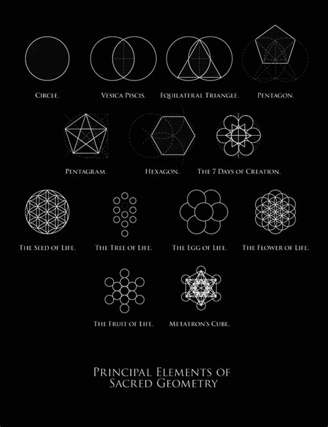 Symbols Of Sacred Geometry Gnostic Warrior